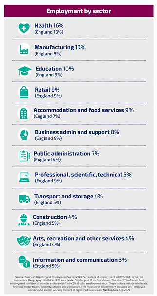 emp sectors.png