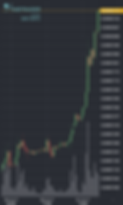BITTREX__SNTBTC_2018_01_01_01_33_43.png