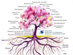 Crescita Post-Traumatica: processi psicologici, fattori predittivi e implicazioni cliniche