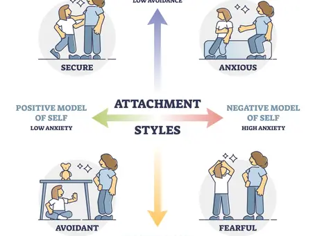 Attachment Theory and Styles: Foundations, Clinical Relevance, and Future Directions