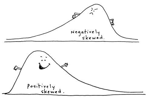 Statistics in Psychology 101: Foundations, Applications, and Test Selection