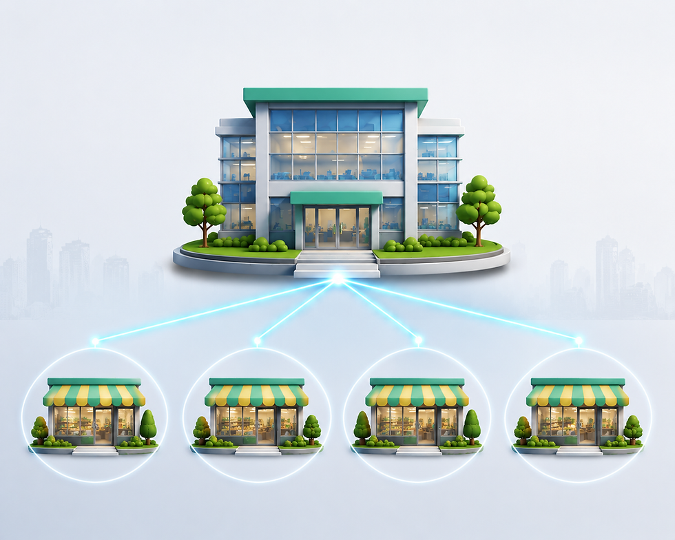 multi retail chain