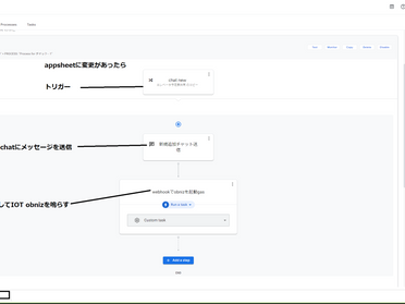 appsheetで何ができる　google chatからのメッセージとgas で　obniz IOTを動かす。