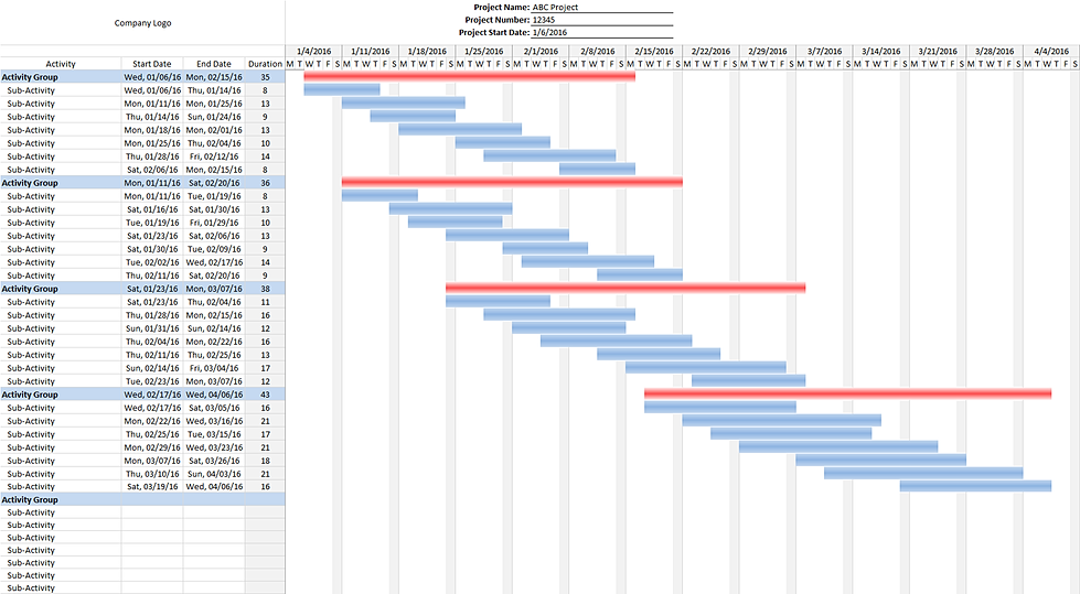 Construction Schedule Templates | Project Schedule