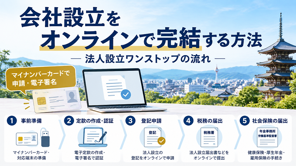 会社設立をオンラインで完結する流れを示したアイキャッチ画像