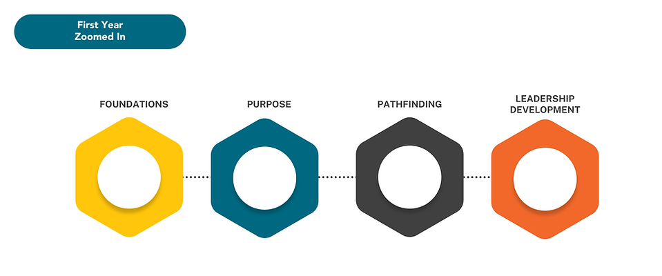 First Year Zoomed In.png