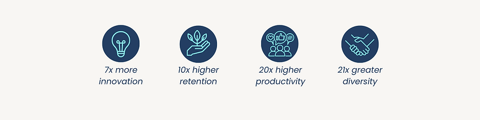 Growth cultures win