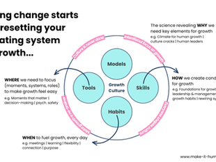 Resetting Your Operating System for Growth