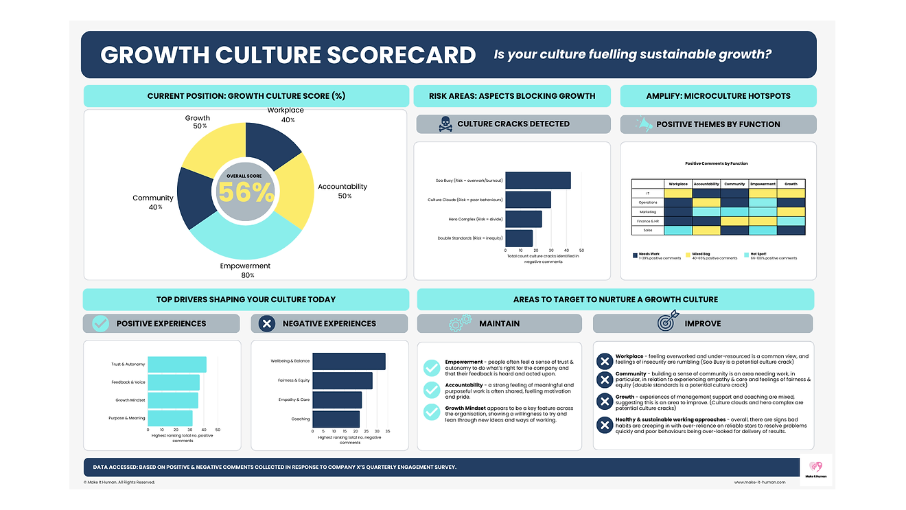 EXAMPLE Growth Culture Scorecard.png