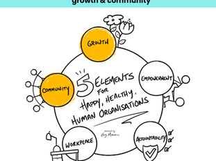Download the Microsoft Growth Culture Canvas (Premium)