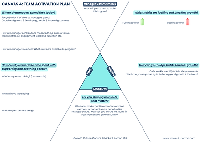 Growth Culture Canvas 4
