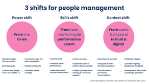 Are your managers ready to nurture a growth culture? Download worksheets (Premium Content)