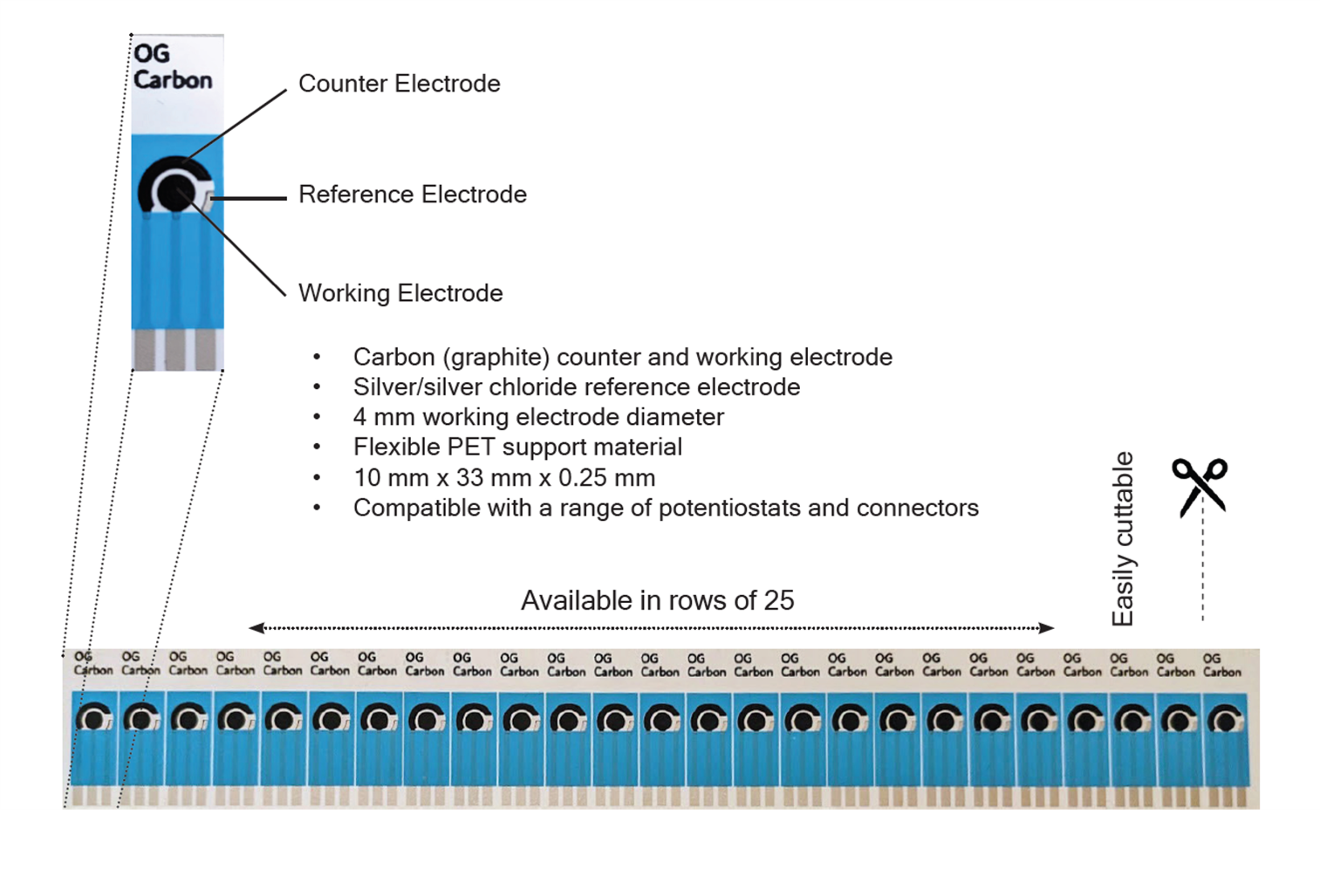 2.0 Screen-Printed Carbon Electrode (OGC-SPE-2.0)