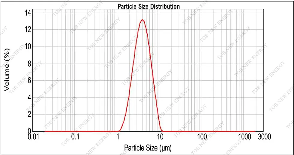 Thumbnail: NMC622 Lithium Nickel Cobalt Manganese Oxide Cathode Powder (TOB-NMC-622)