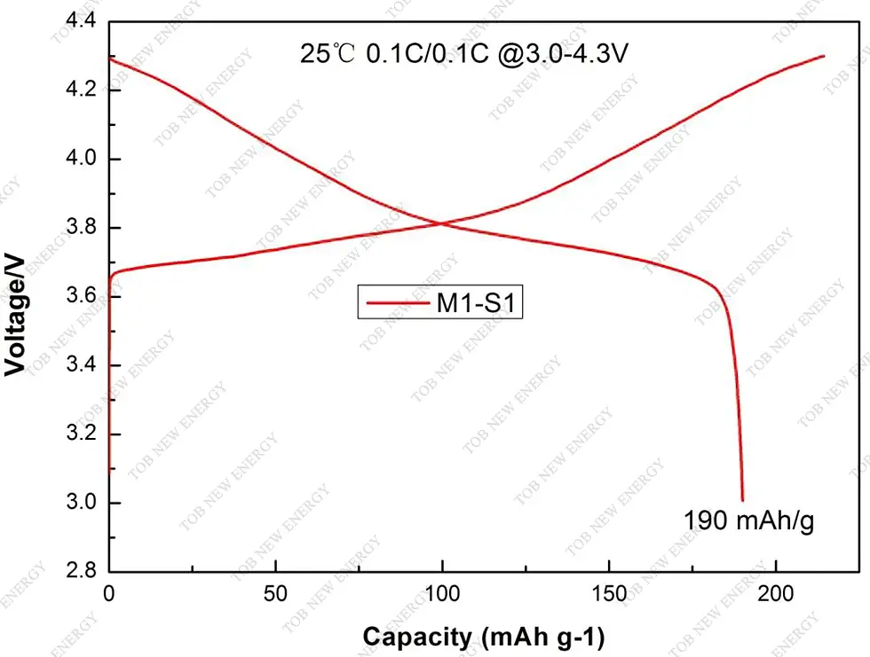 Thumbnail: NMC622 Lithium Nickel Cobalt Manganese Oxide Cathode Powder (TOB-NMC-622)