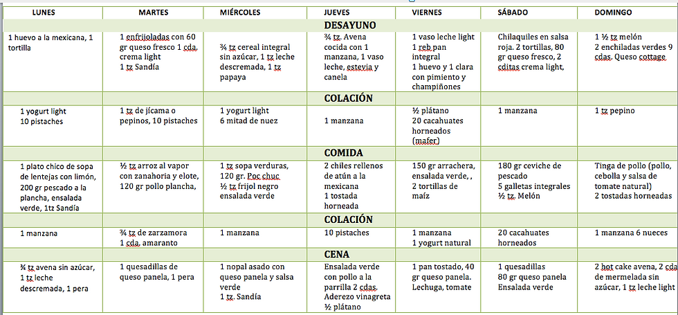 Menú caso clínico