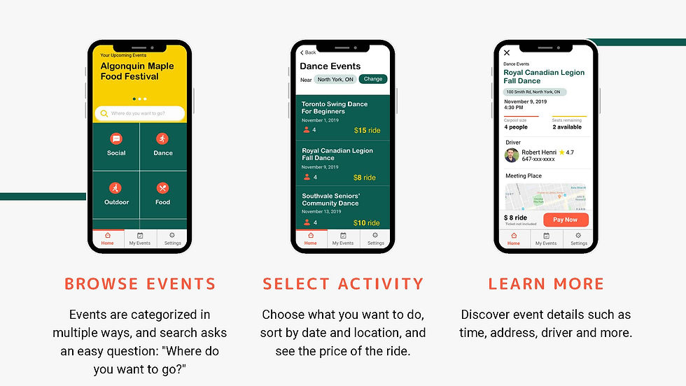 Browse, Select, Learn More