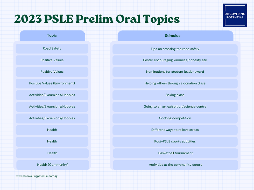 2023 PSLE Prelim Oral Topics