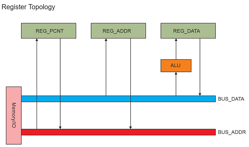 RegisterTopology.png