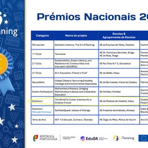 Prémio Nacional eTwinning 2025 na categoria Erasmus+: “The World to Come: Erasmus for a Greener Future” 