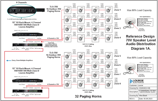 Louroe 70V Audio Distribution System.png
