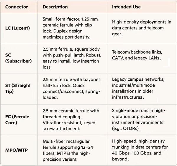 Fiber Optic Connector Chart Web_edited.j