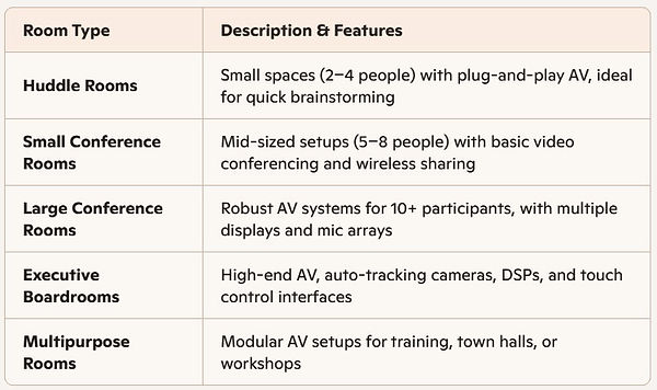 Confrence Room Configuration Table Web_e