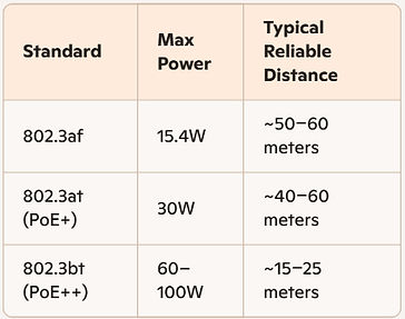 PoE Power Wattage Chart WEB_edited.jpg