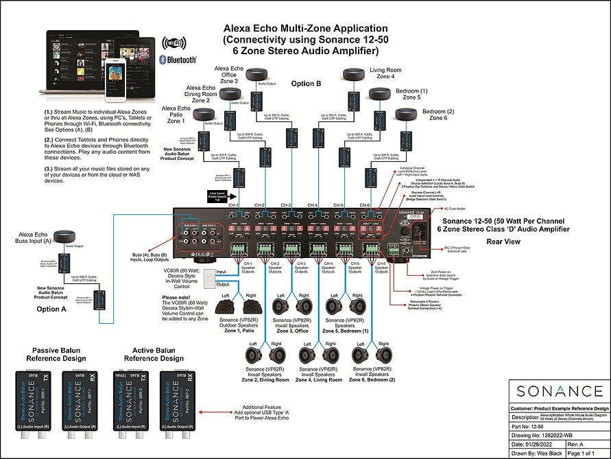 Sonance MultiZone Audio Alexa.jpg