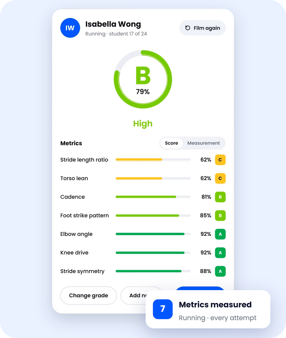 Huddl results screen showing seven running metrics