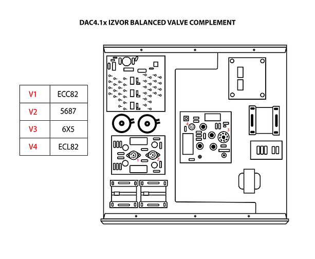 DAC41x IZVOR Balanced internals valves V2.png
