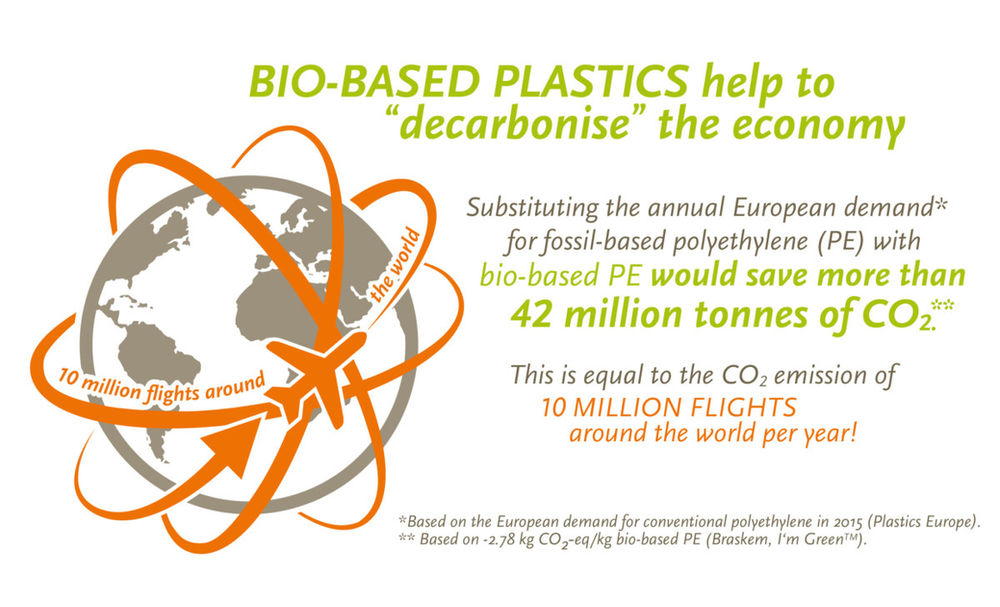 Environmental benefits of bioplastics