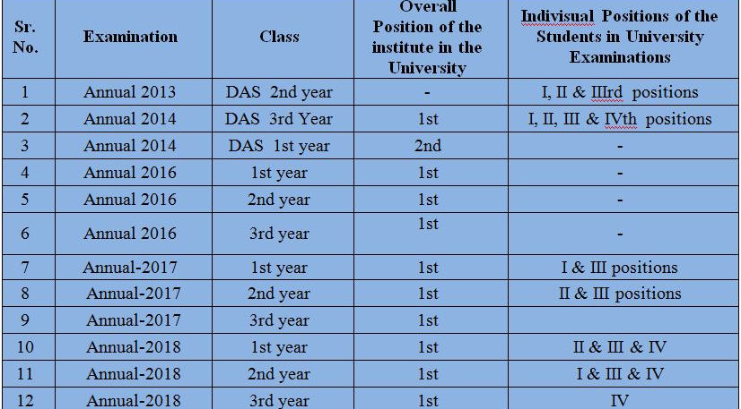 Distinction.JPG