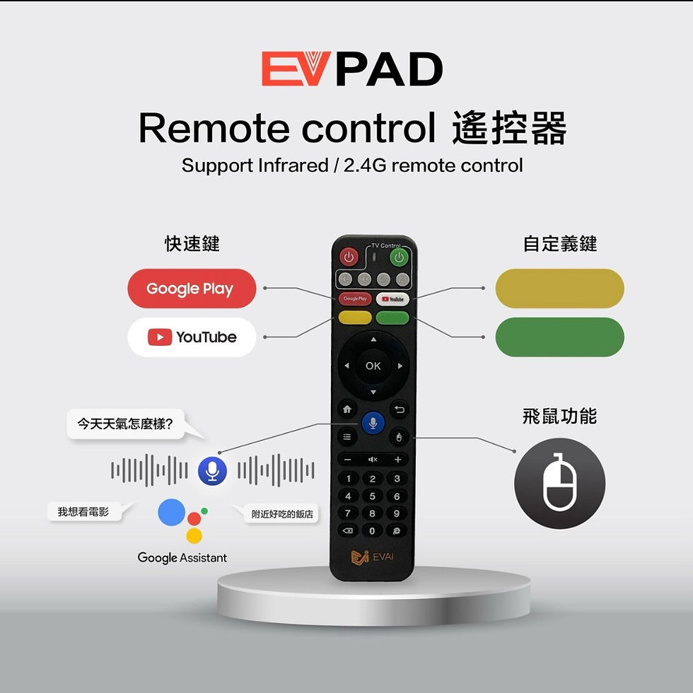 Thumbnail: EVPAD 11P 2025 Model 易播电视盒第11代 
