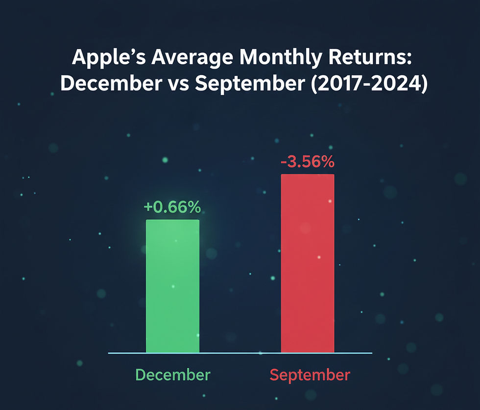 Apple Stock Performance 