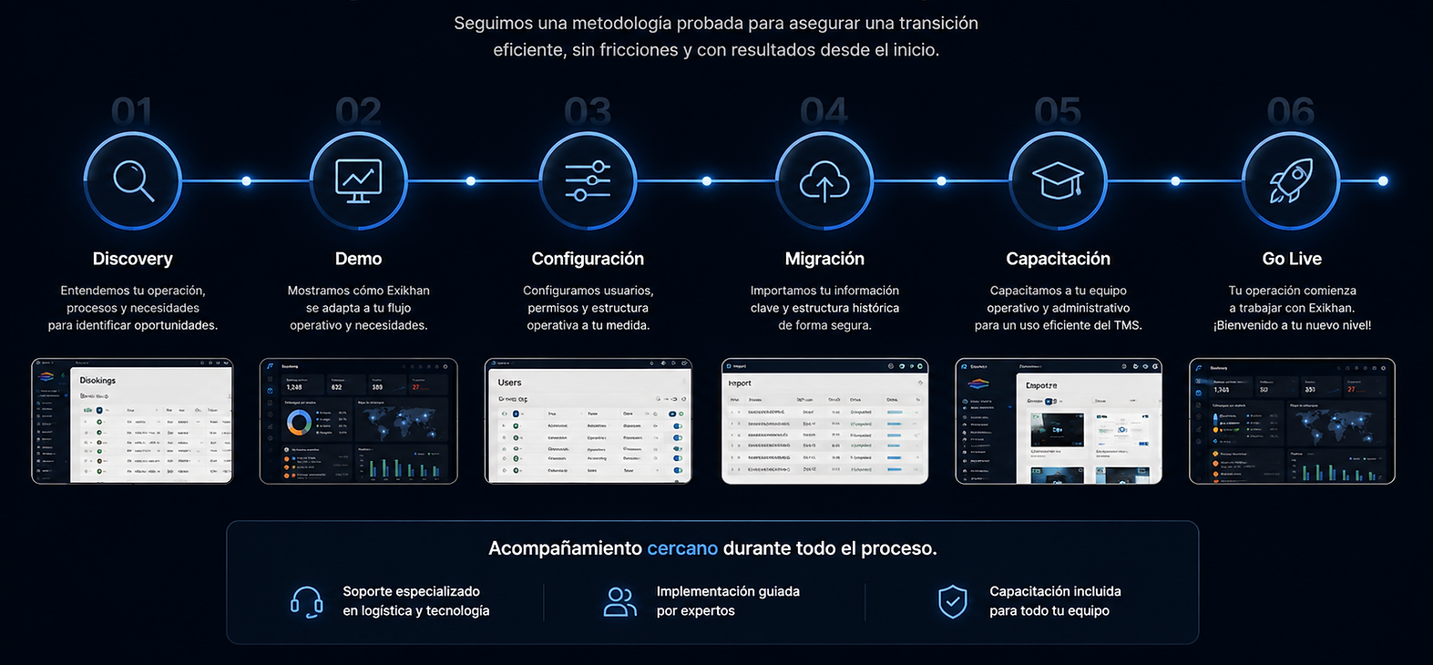 Time Line Implemetacion TMS.png