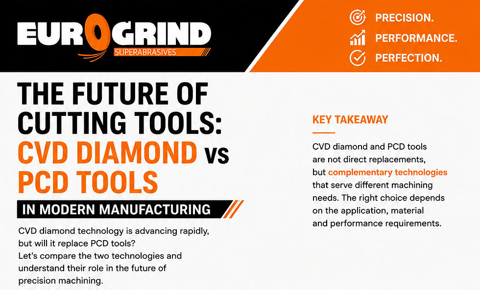 The Future of Cutting Tools: CVD Diamond vs PCD Tools in Modern Manufacturing