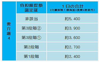 カルム川内要介護4料金.jpg
