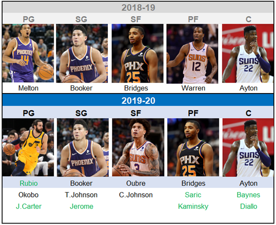 PHOENIX SUNS 2019-2020 preview ENG