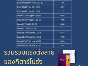 รวบรวมแรงตึงสายของกีตาร์โปร่ง