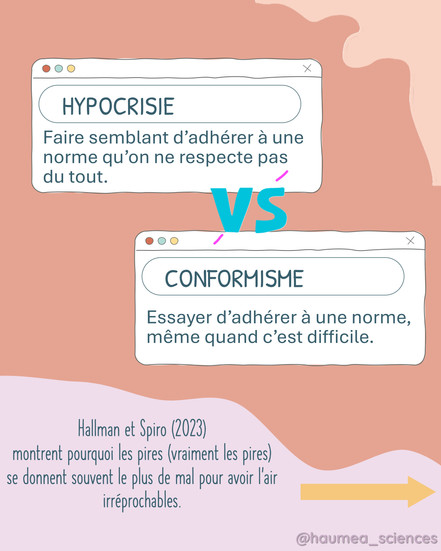 Définition visuelle de l’hypocrisie vs le conformisme.