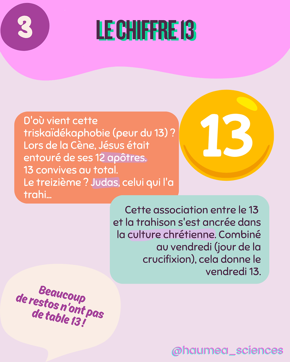 Visuel d’un chiffre 13 jaune. Origine de la peur du nombre 13 : référence à la Cène et à Judas, le treizième convive. Explication du lien entre le vendredi 13 et la trahison.