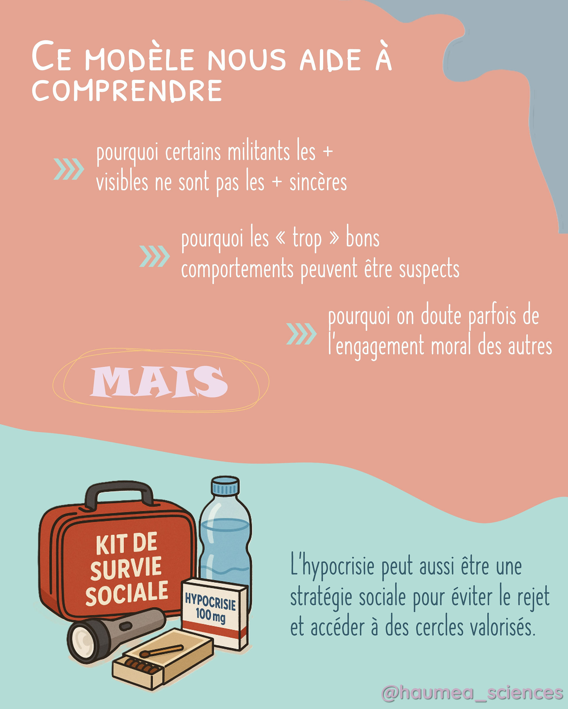 Illustration d’un kit de survie sociale avec pilules d’hypocrisie.