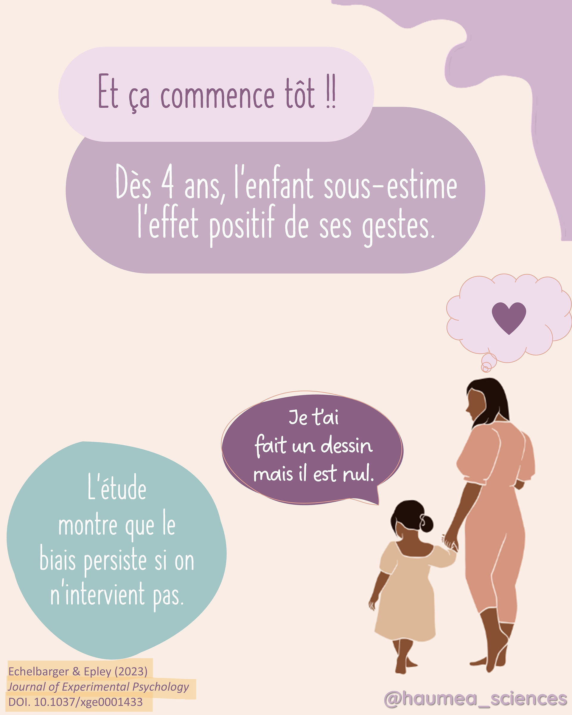 Dès 4 ans, les enfants sous-estiment l'impact de leurs gestes. Le biais persiste avec l’âge.