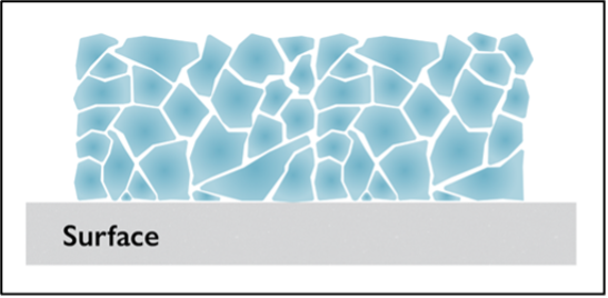 Figure 3: Schematic of the surface and snow interface [1].