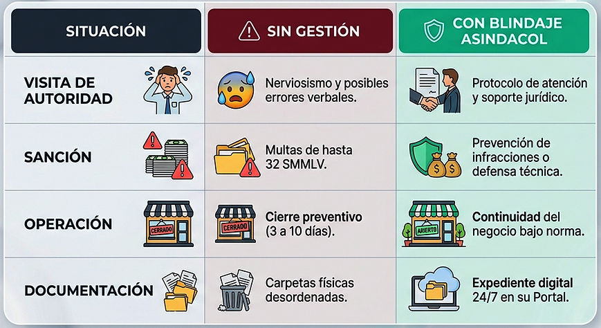 tabla de situaciones en gestion publica.jpg