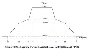 Non-overlapping channel interference