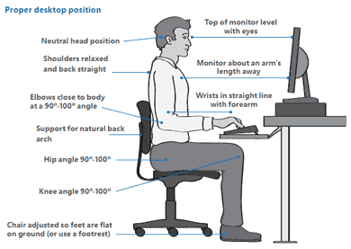 Job Have You Sitting All Day Then Read This Fighting 4 Fitness Proper Way To Sit