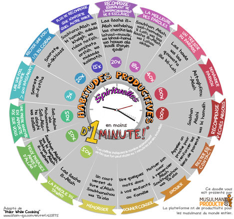 Dhikr pratique!