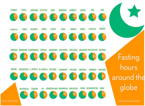 Durée du jeûne selon les pays : Ramadan 2014
